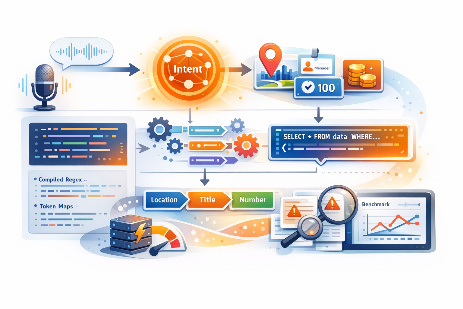 Search That Refuses to Think: The Pattern‑First Query Parser I Use for Fast Intent + Entity Extraction
