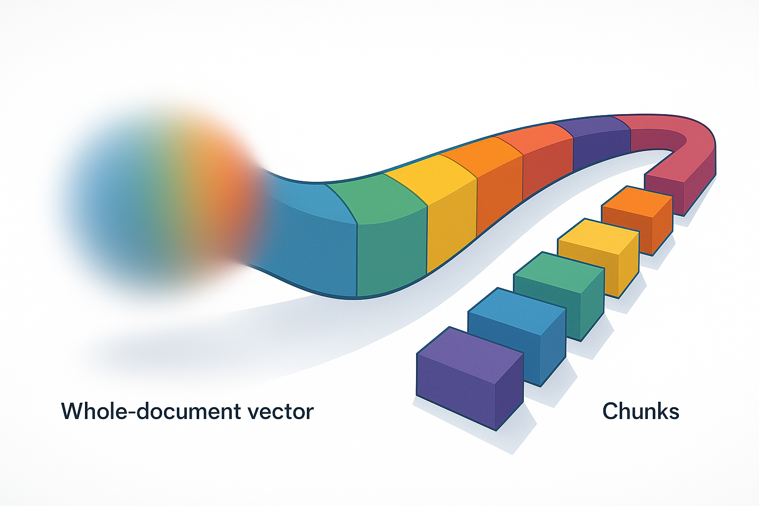 Vector Split by Chunk: Why My Retrieval Stops at the Boundary I Drew